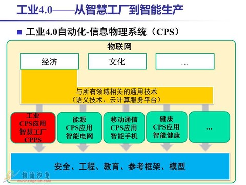 凡思特: 工业4.0的确是未来的大方向。其核心是移动互联网和机器人技术的日渐成熟,以及智能化革命的到来。包括几个阶段:工厂信息化数 - 雪球